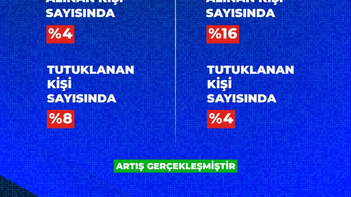 Vali Şıldak: Urfa’da güvenlik göstergelerinde büyük ilerleme sağlandı