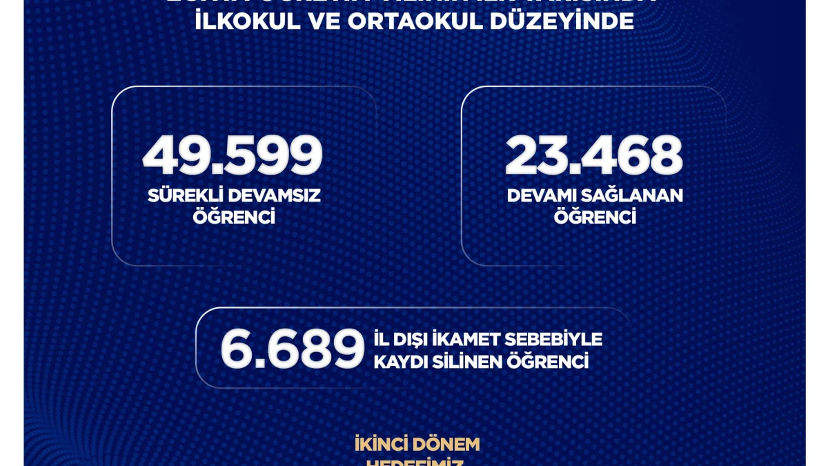 BİGEP, okula devamsızlık sorununa çözüm üretiyor