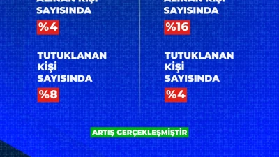 Vali Şıldak: Urfa’da güvenlik göstergelerinde büyük ilerleme sağlandı