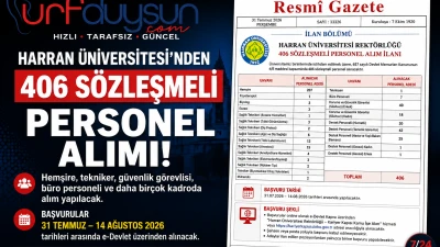 Harran Üniversitesi 406 Sözleşmeli Personel Alacak